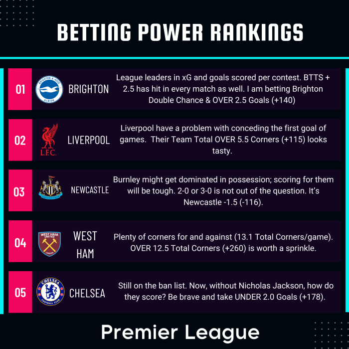 Epl rankings online